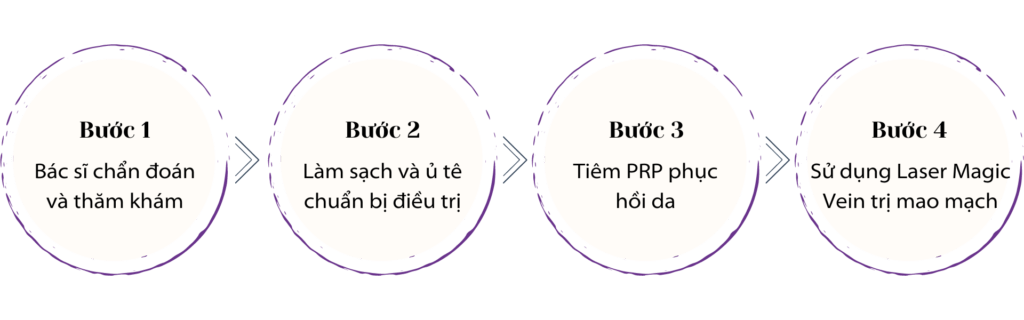 dieu-tri-gian-mao-mach-1-4