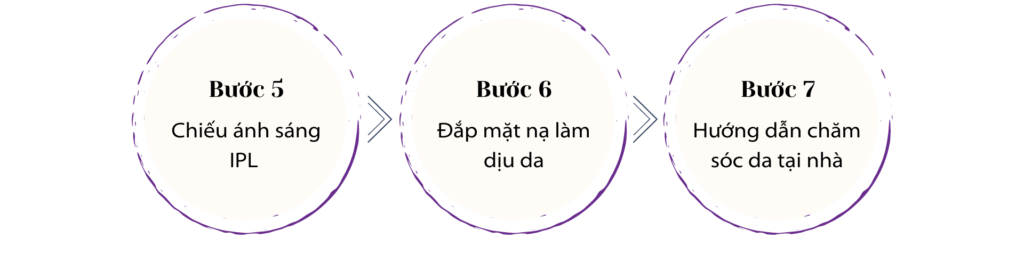 dieu-tri-gian-mao-mach-1-5 (3)