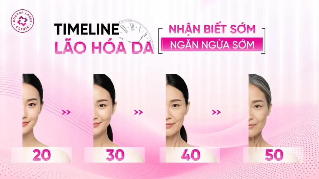 Dấu hiệu nhận biết lão hóa da