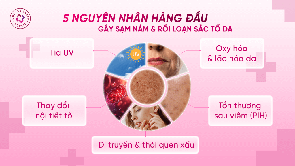 Nguyên nhân gây nhiễm sắc tố da