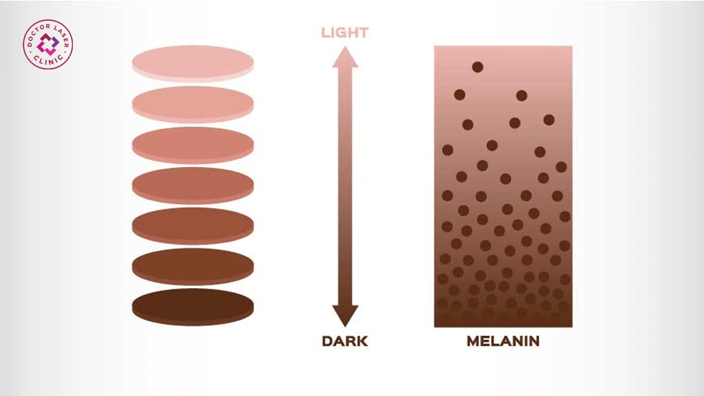Vai trò của melanin trong da