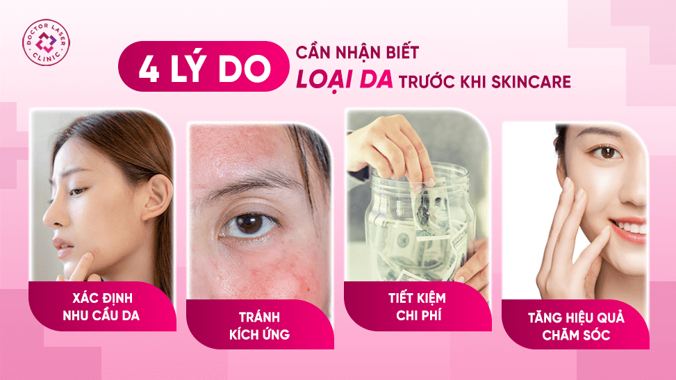 Vì sao cần nhận biết loại da trước khi chăm sóc