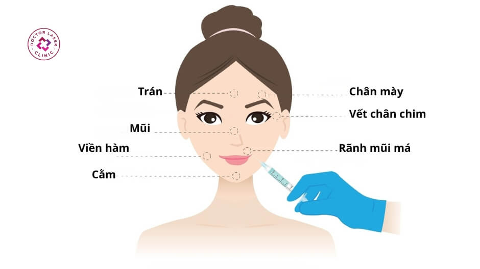 tác dụng của chất làm đầy