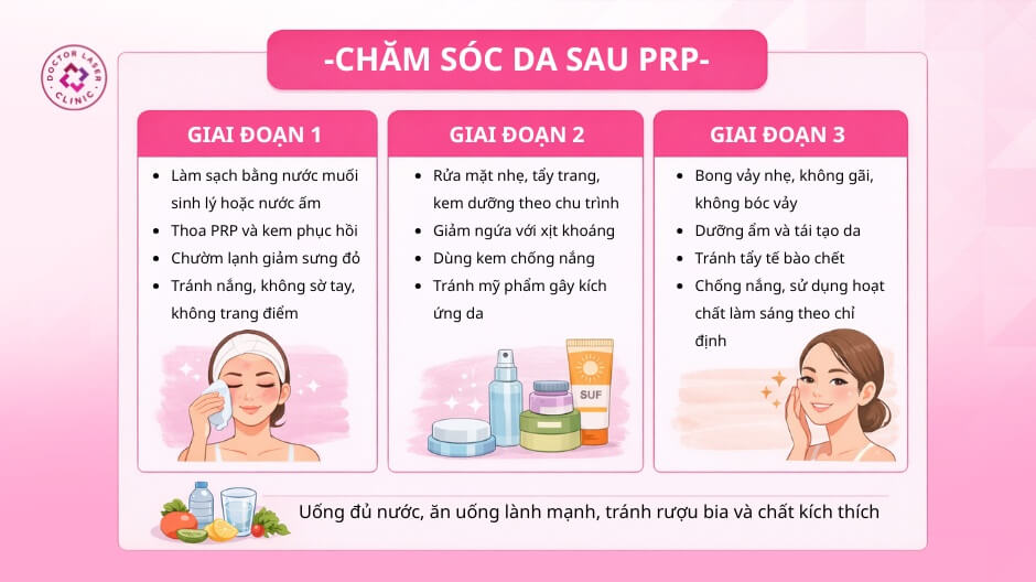 bảng tóm tắt chăm sóc da sau prp theo giai đoạn