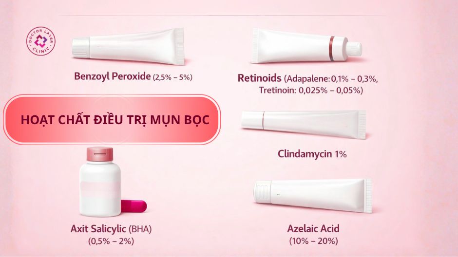 hoạt chất điều trị mụn bọc
