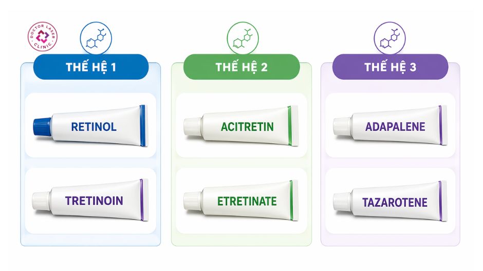 nhóm retinoids thuốc trị mụn bọc mụn viêm