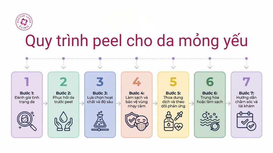 quy trình peel cho da mỏng yếu
