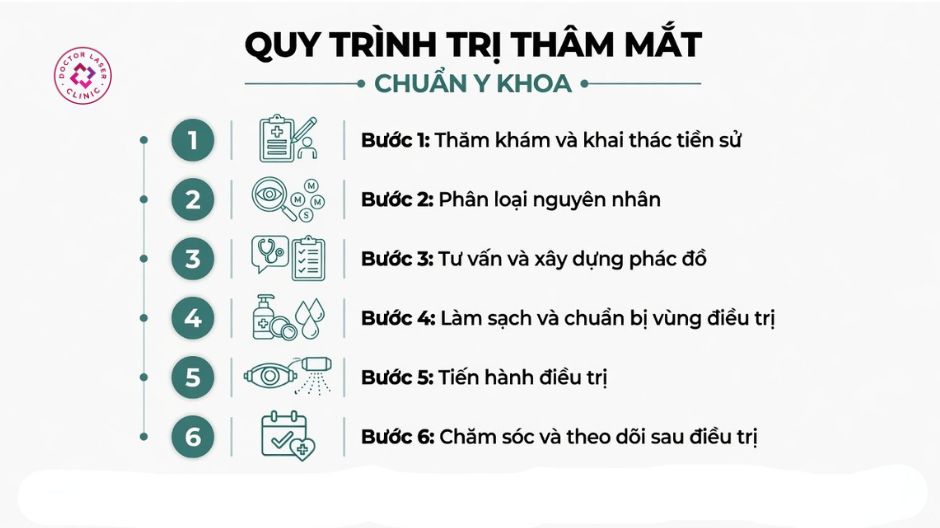 quy trình trị thâm mắt chuẩn y khoa