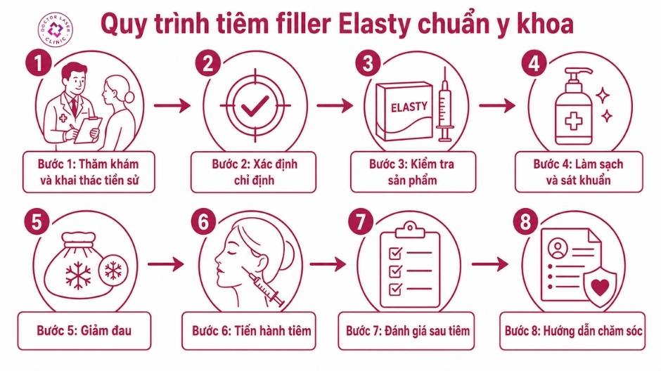 quy trình tiêm filler elasty chuẩn y khoa
