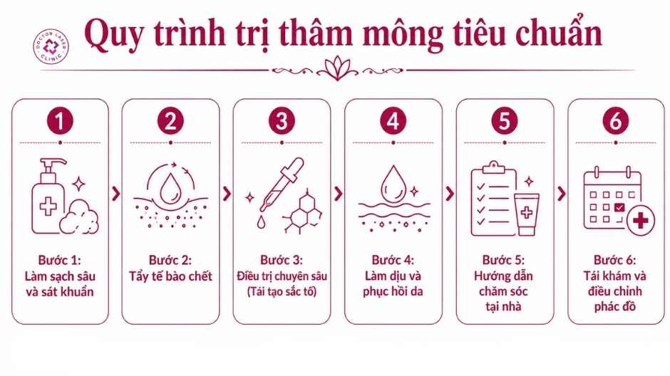quy trình trị thâm mông tiêu chuẩn