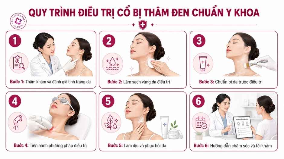 quy trình điều trị cổ bị thâm đen chuẩn y khoa