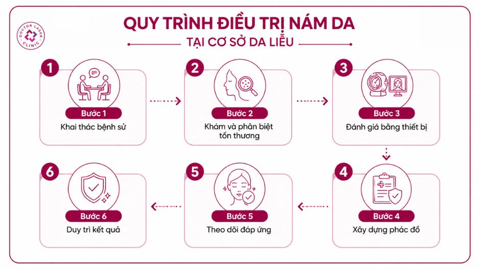 quy trình điều trị nám da tại cơ sở da liễu