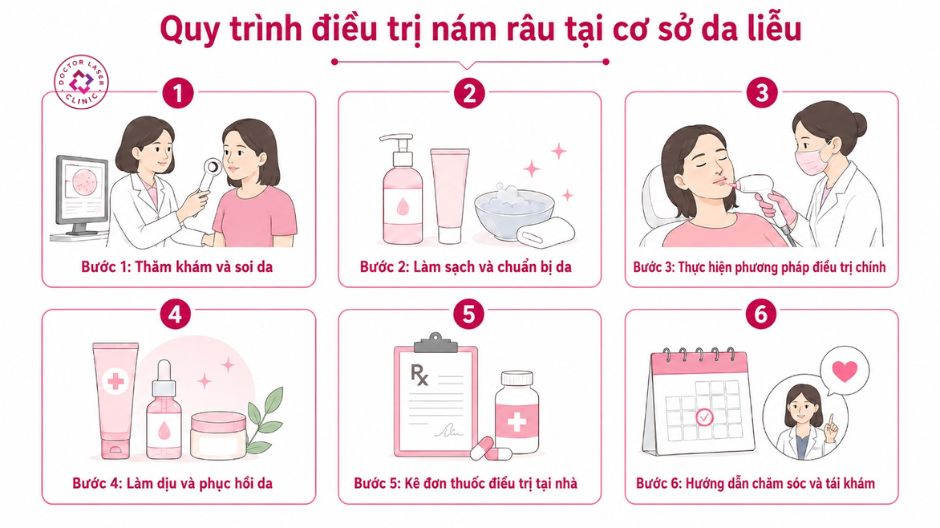 quy trình điều trị nám râu tại cơ sở da liễu