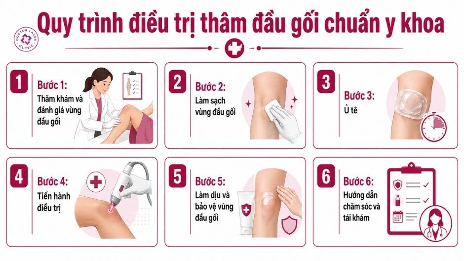 quy trình điều trị thâm đầu gối