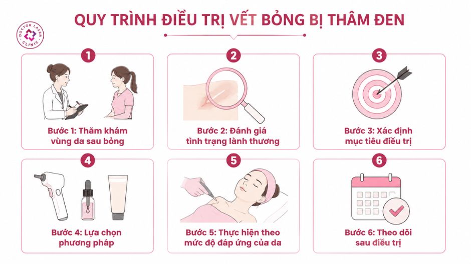 quy trình điều trị vết bỏng bị thâm đen