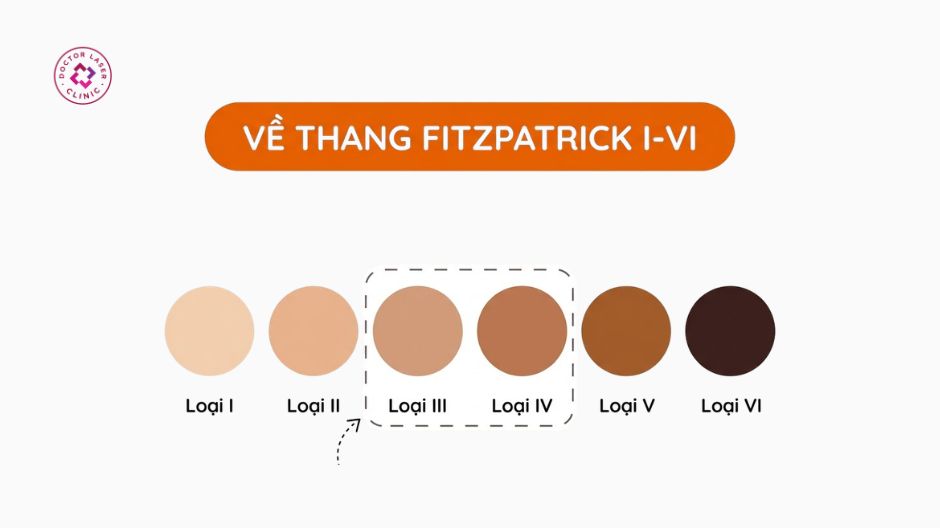da ngăm sẫm màu dễ tăng sắc tố sau viêm