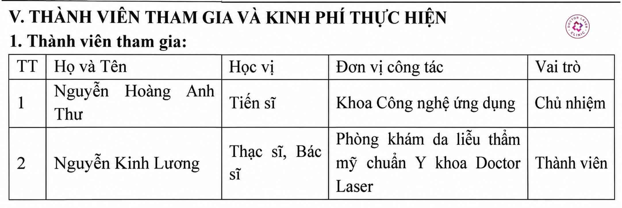 thành viên nghiên cứu nám da văn lang doctor laser